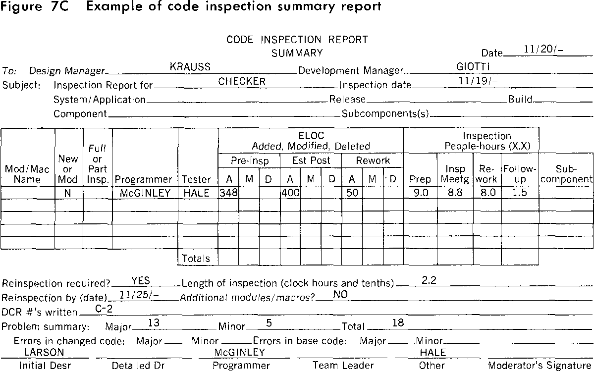 Figure 7C Example of code inspection report